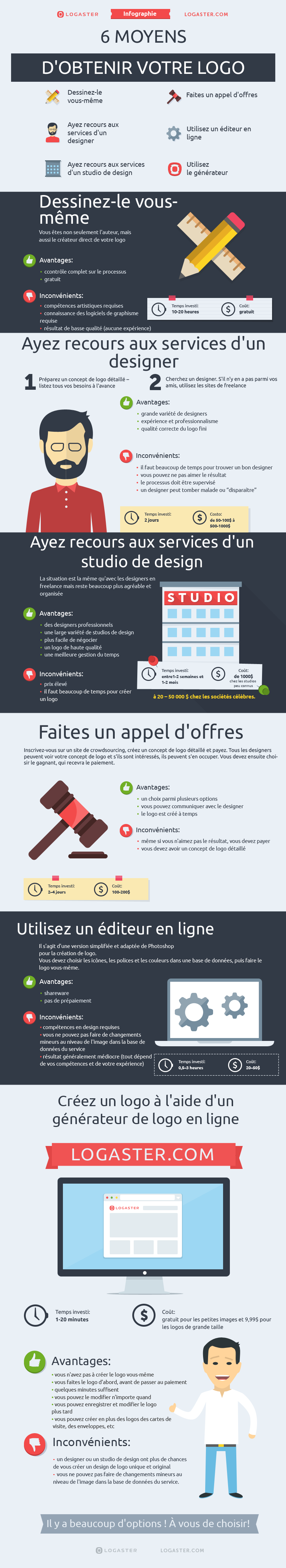 ok  logaster_french il faut choisir une infographie