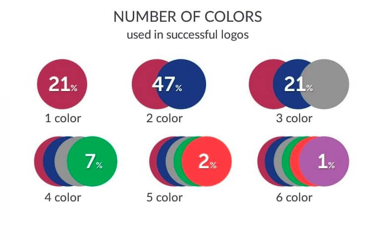 number of colors