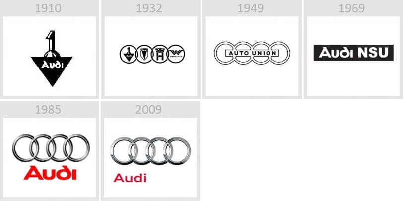 Audi logo history