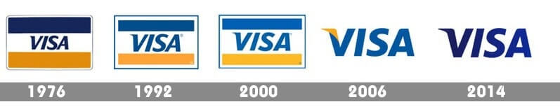 VISA logo history