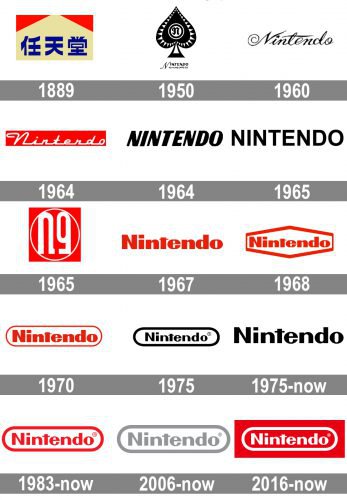 Evolution of the Nintendo logo