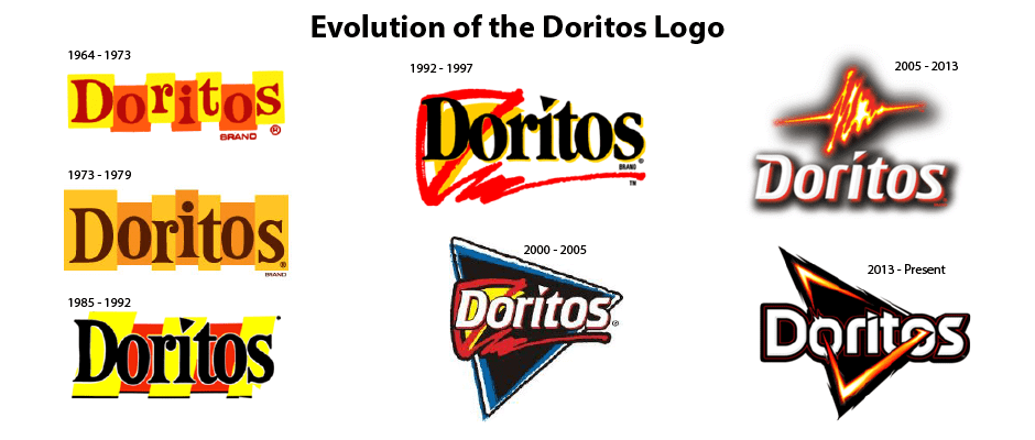 Evolution of the Doritos logo