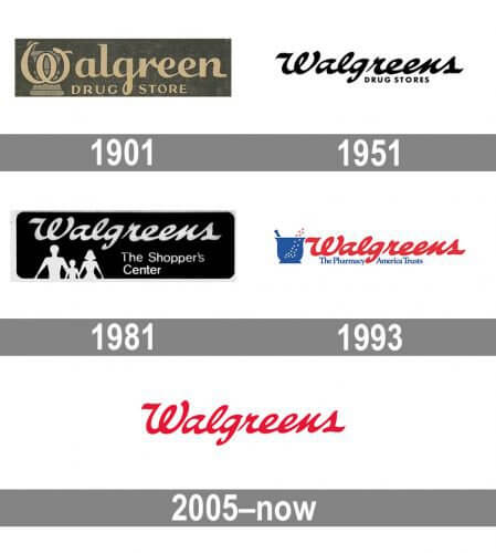 walgreens and washington nationals logos