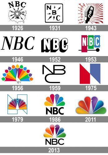 Evolution of the NBC logo