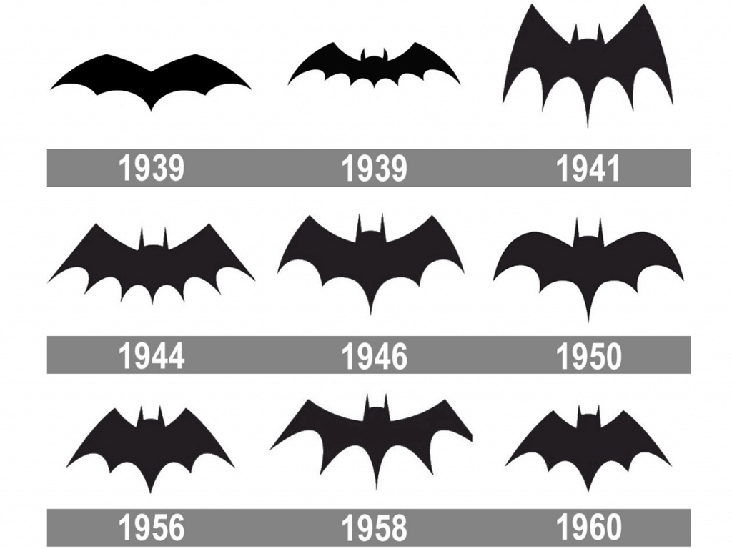 Evolution of the Batman logo