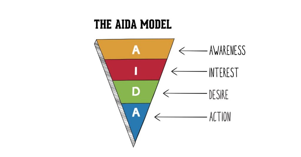 aida-model